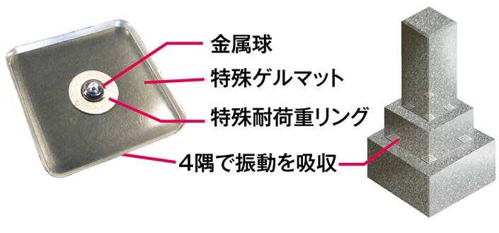 免振システムの図