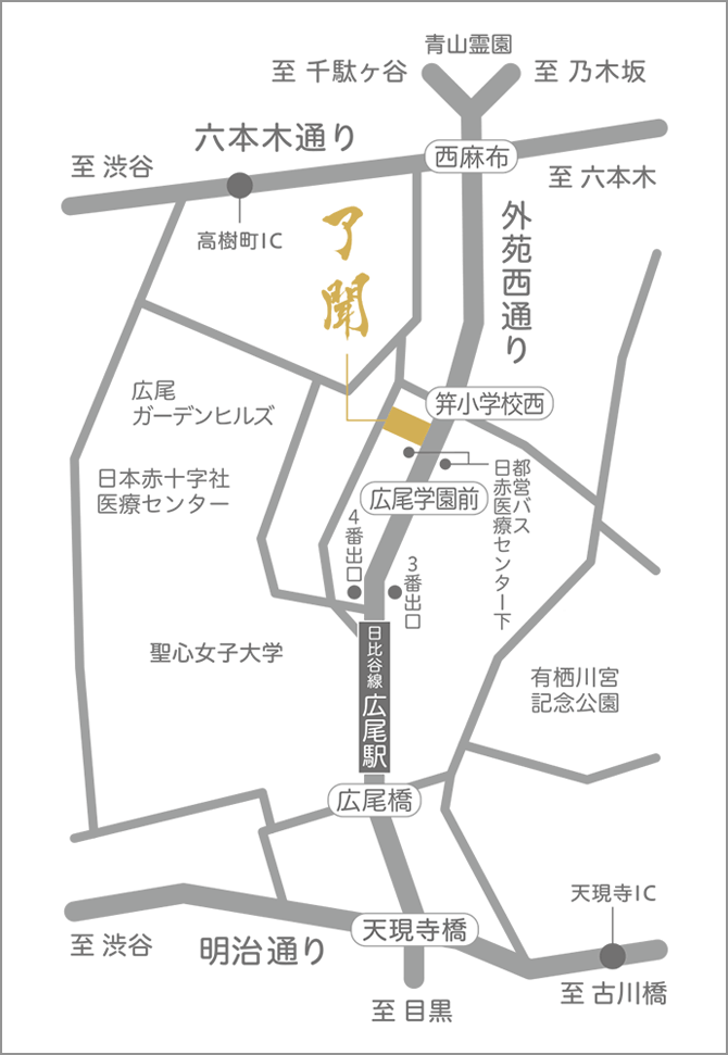 了聞へのアクセス
