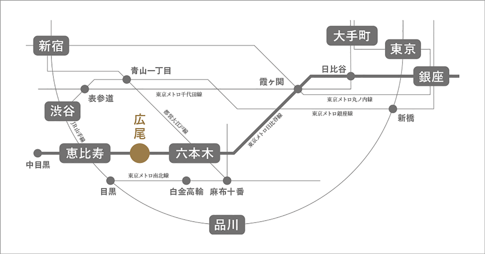 了聞へのアクセス