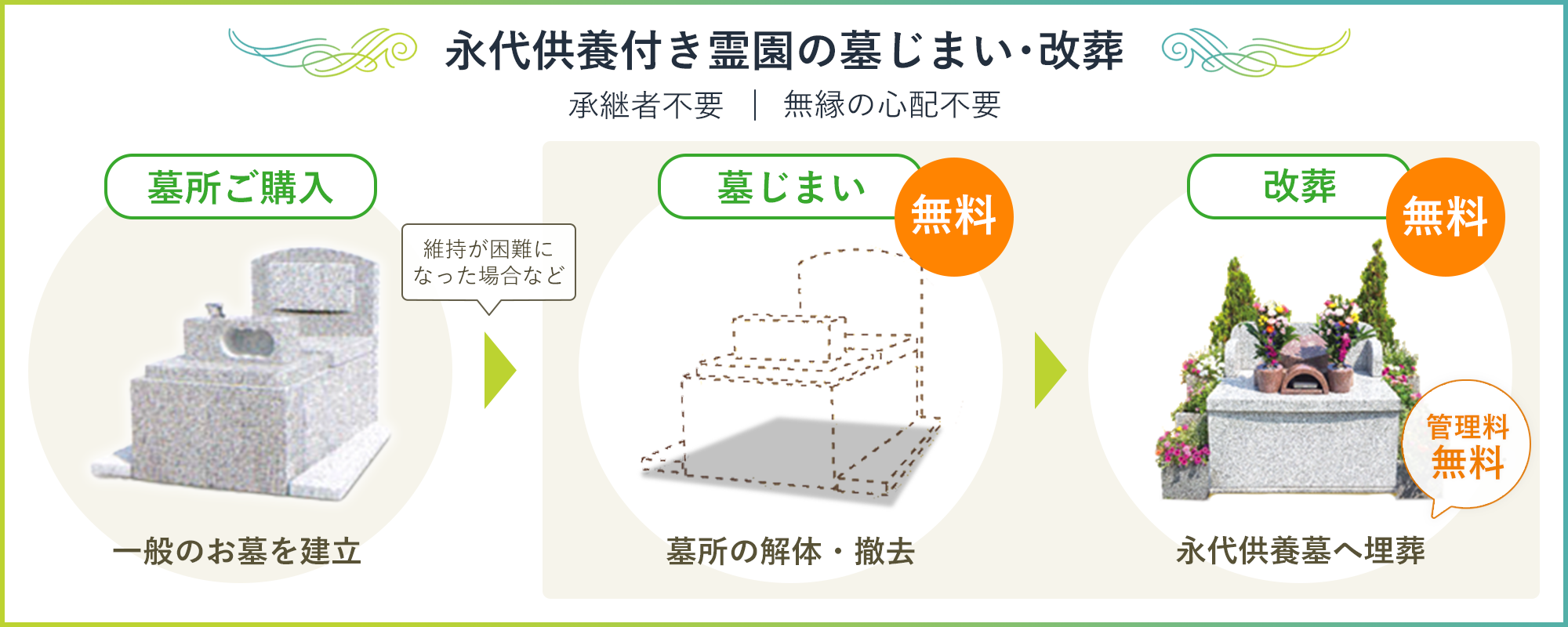 永代供養付き霊園